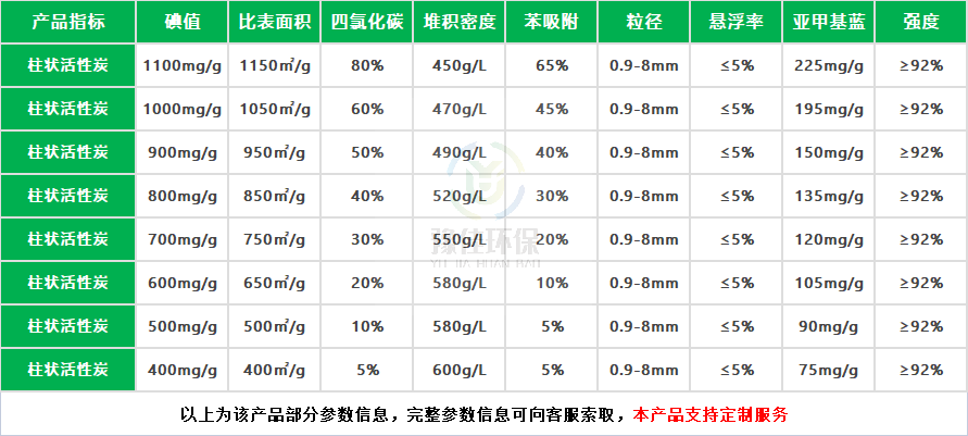 柱狀.png