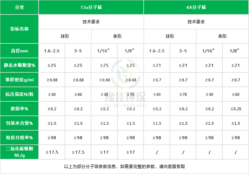 分子篩.png